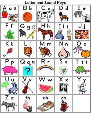 Abc Picture Chart