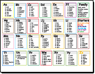 blank word wall worksheet